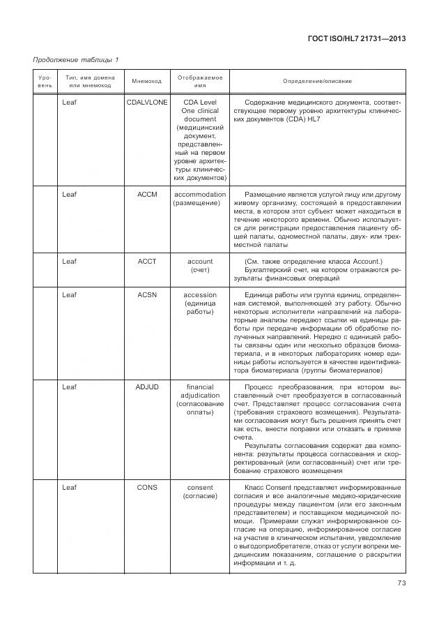 ГОСТ ISO/HL 7 21731-2013, страница 79
